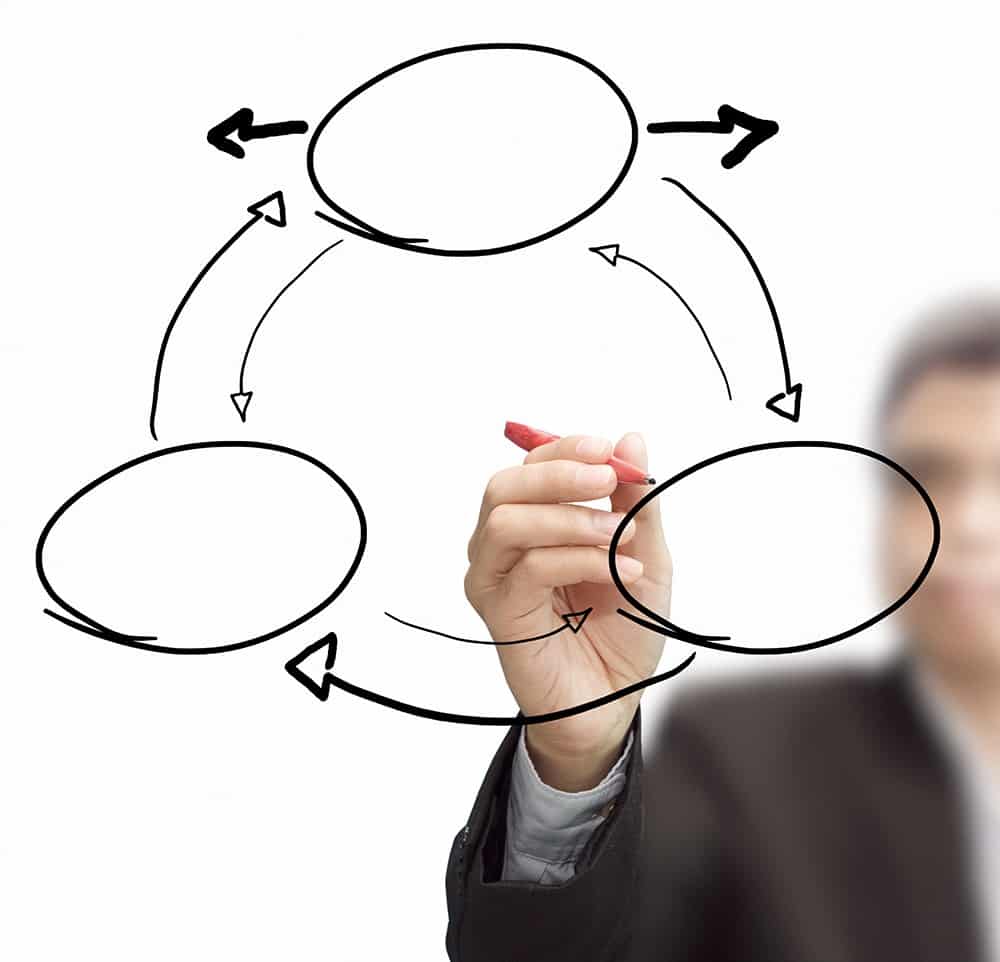 Blank business diagram with lots of room inbound marketing