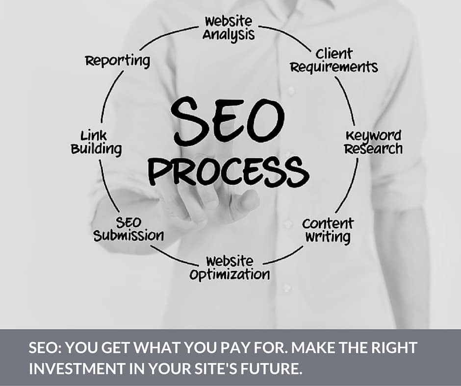 SEO- You Get What You Pay For SEO costs