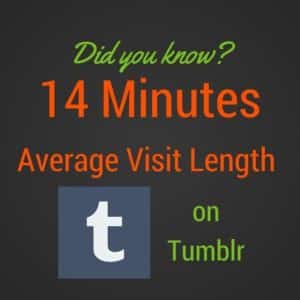 Tumblr Visit average length