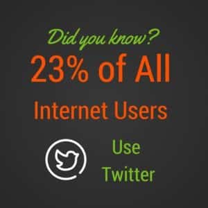 Twitter statistics