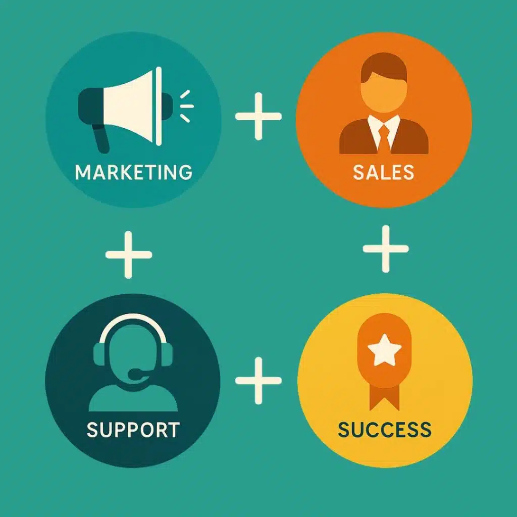 lifecycle-marketing-roles Flat-style digital illustration showing four interconnected roles in B2B lifecycle marketing: Marketing (megaphone icon), Sales (businessperson icon), Support (headset icon), and Success (ribbon icon) against a textured teal background. Each role is represented in a colorful circle, emphasizing teamwork and customer journey alignment.