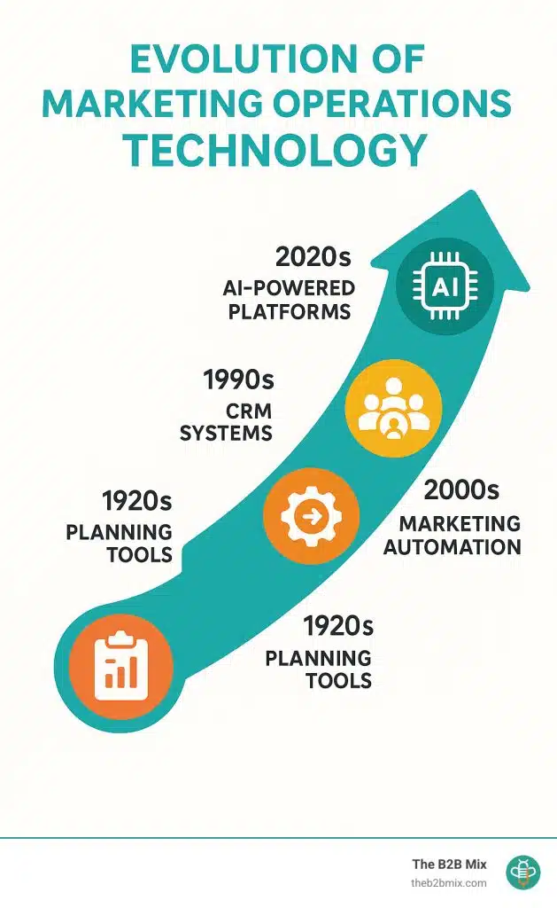 infographic-martech