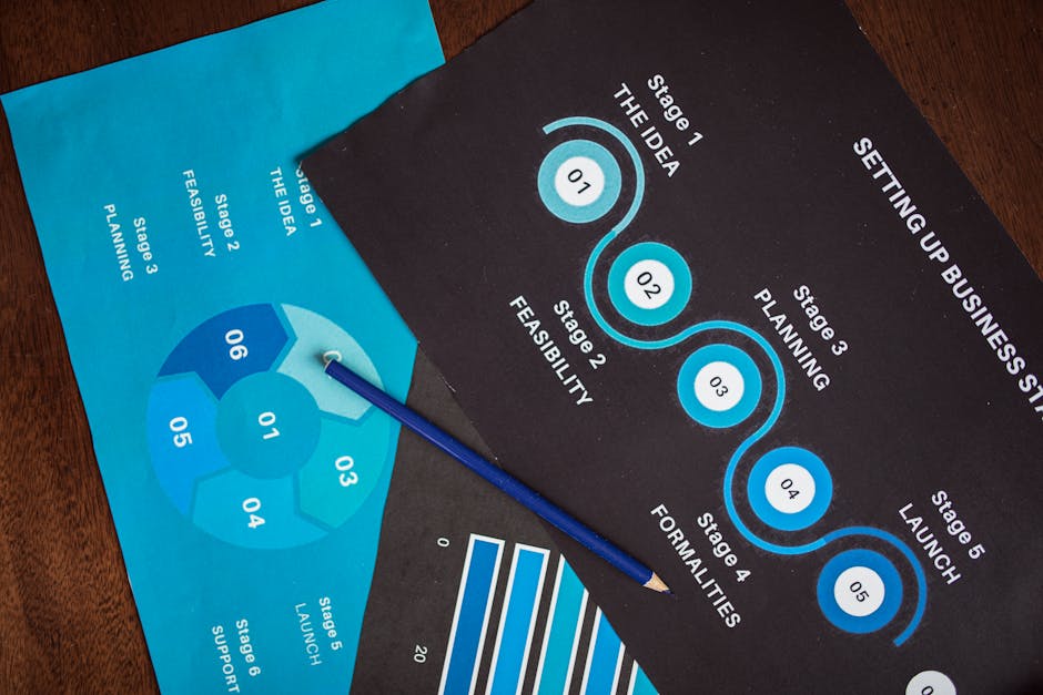 image B2B marketing process - B2B marketing process