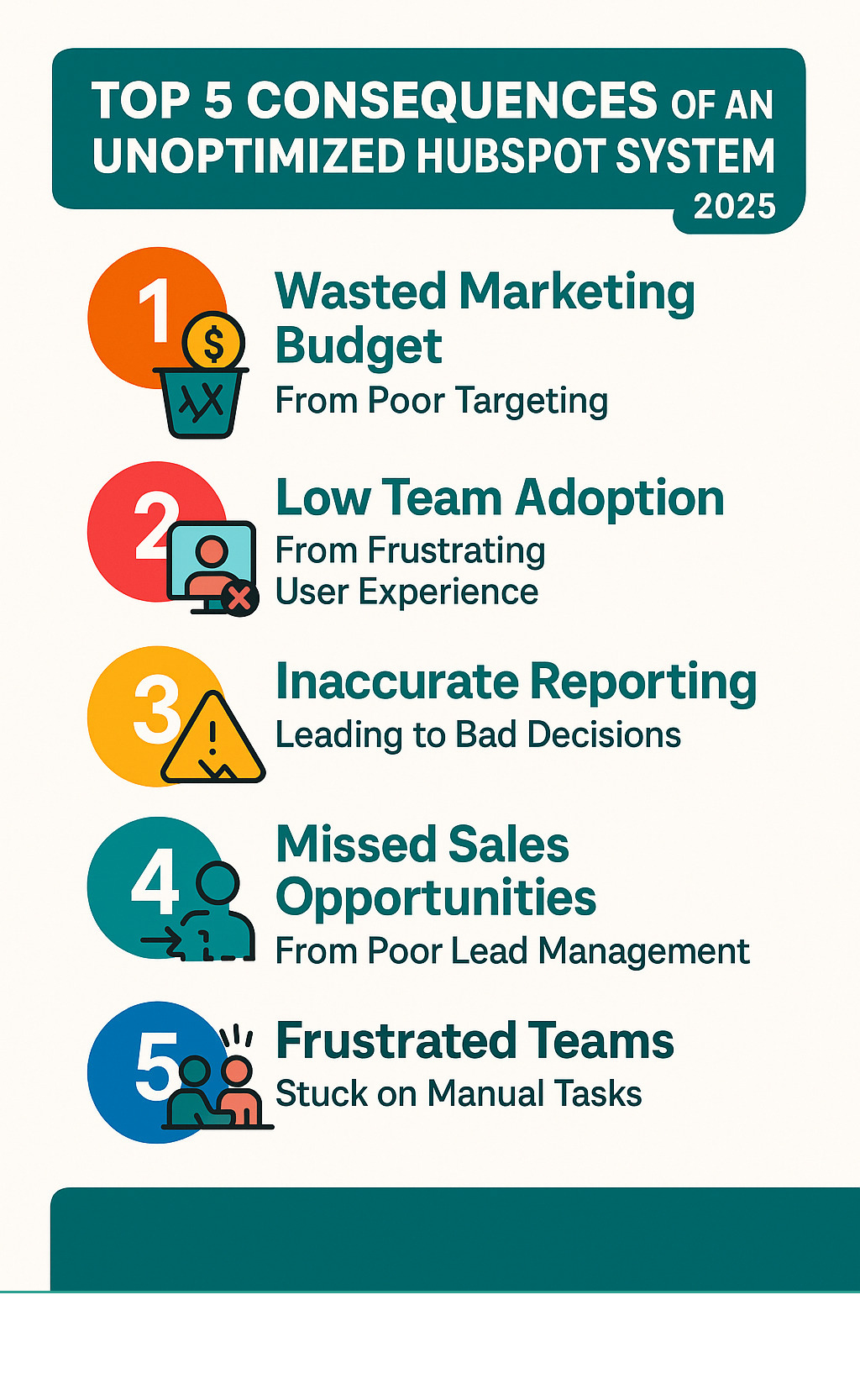 Infographic showing the top 5 consequences of an unoptimized HubSpot system: wasted marketing budget from poor targeting, low team adoption due to frustrating user experience, inaccurate reporting leading to bad decisions, missed sales opportunities from poor lead management, and frustrated teams spending time on manual tasks instead of strategic work - hubspot system optimization infographic Infographic showing the top 5 consequences of an unoptimized HubSpot system: wasted marketing budget from poor targeting, low team adoption due to frustrating user experience, inaccurate reporting leading to bad decisions, missed sales opportunities from poor lead management, and frustrated teams spending time on manual tasks instead of strategic work - hubspot system optimization infographic